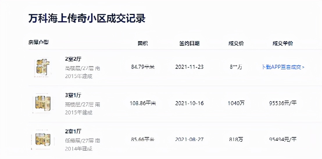 上海远郊康桥值得买吗,康桥哪个地段最好