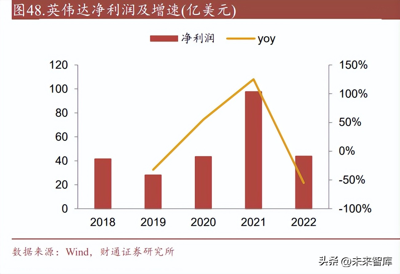 千亿级ai算力大模型,ai算力超预期光模块产业迎风起航