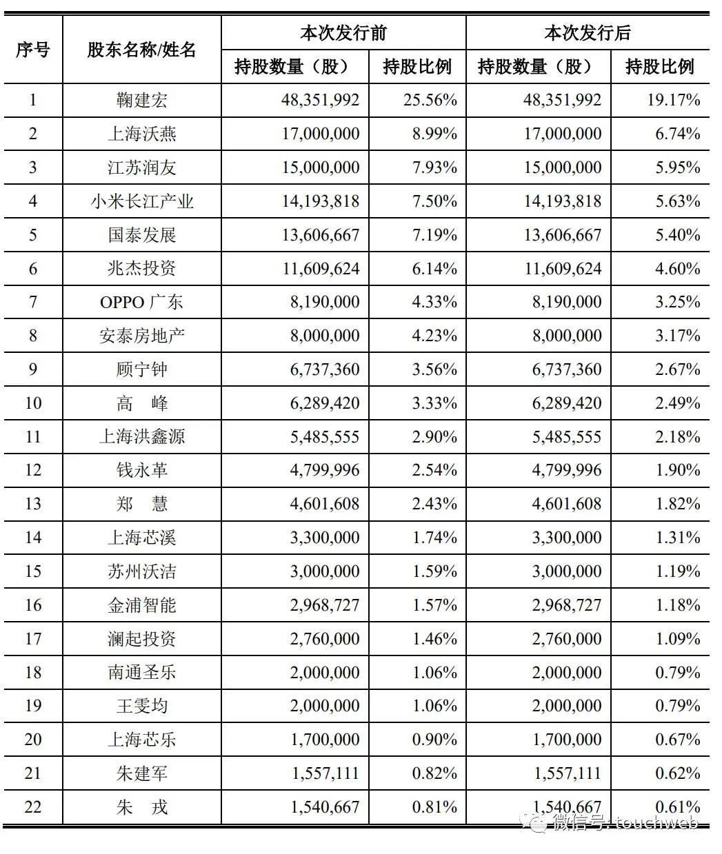 帝奥微ipo正式上报上交所科创板,帝奥微上市最新消息