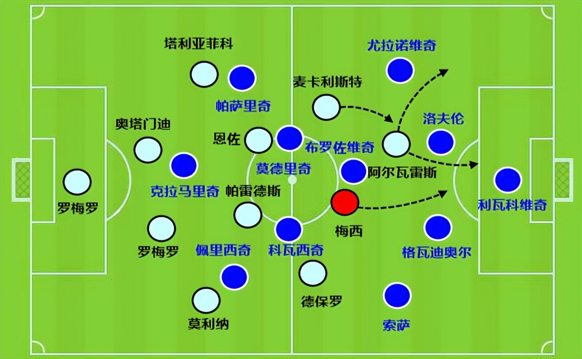 2021梅西阿根廷美洲杯半决赛,梅西美洲杯夺冠之路