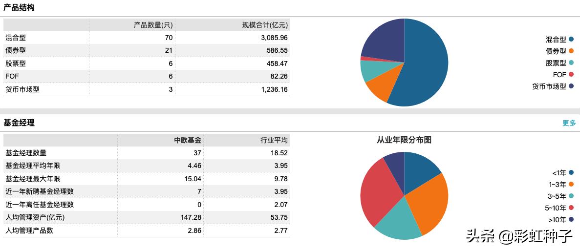中欧基金曲径进入量化迷局,中欧基金166001净值