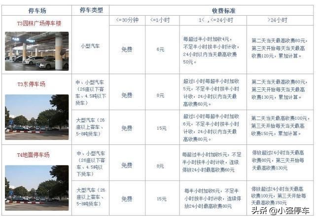 厦门高崎机场附近有免费停车场,厦门高崎机场有免费停车场吗