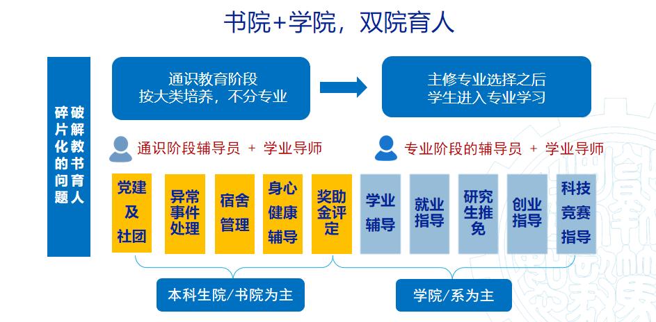 何以驰骋天空海阔，奔涌逐浪？西安交通大学给你10大理由，个个让人心动！