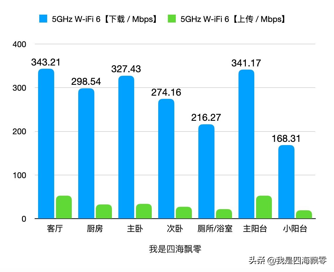 手游端游加速器,手游模拟器加速器