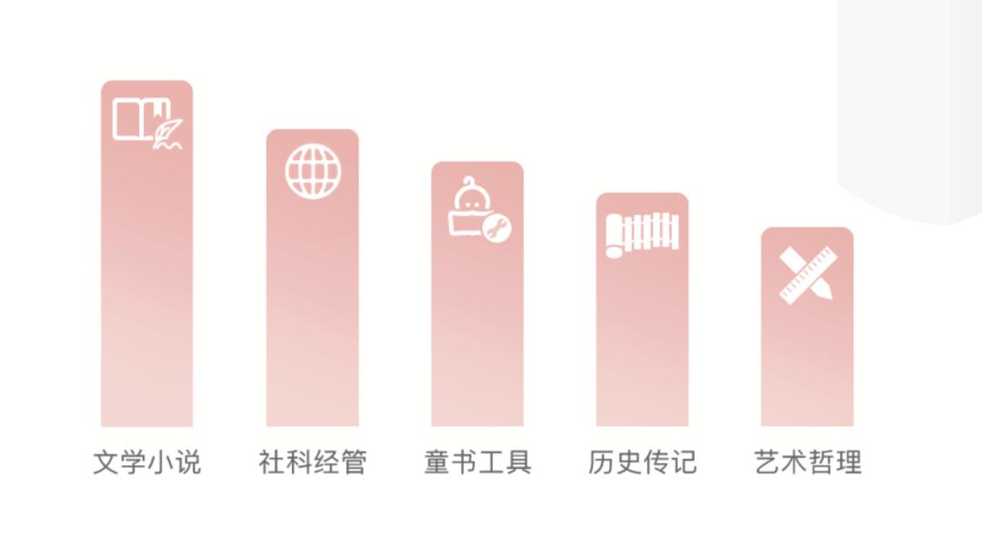 拼多多读书月是什么时候,拼多多读书跨年季