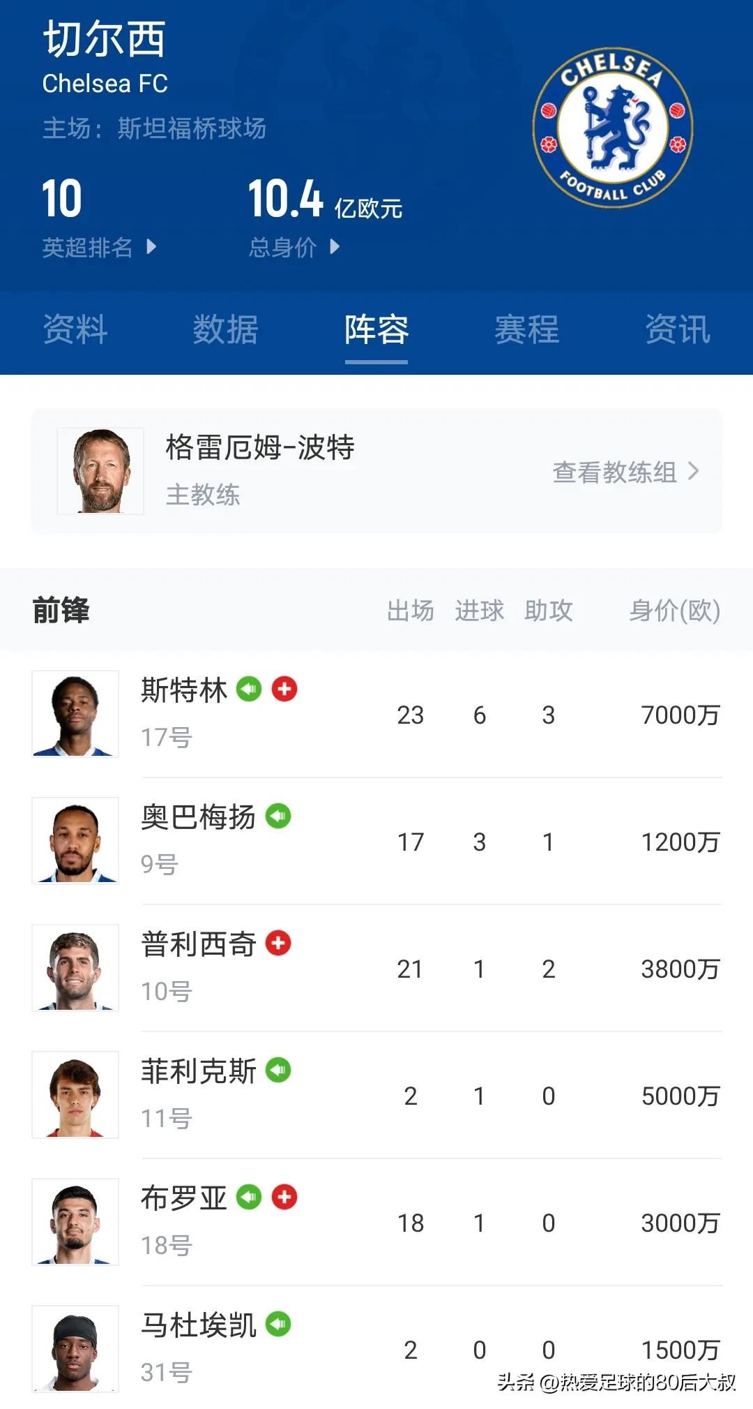 22至23赛季欧冠切尔西对多特蒙德,欧冠16强战切尔西vs多特