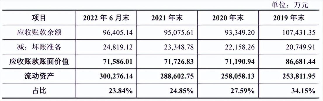 中国瑞林ipo进度最新消息,关联交易监管风险目前状况