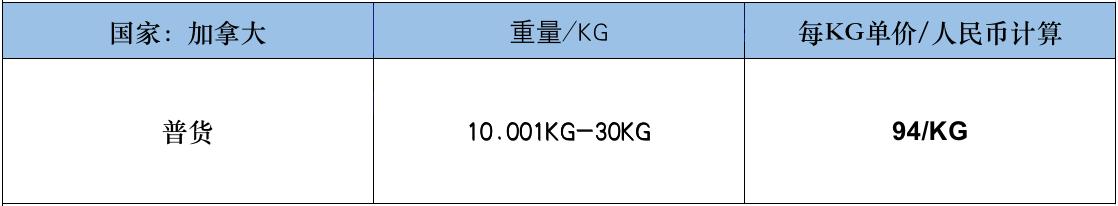 中国寄往加拿大快递怎么寄,中国寄往加拿大快递哪个更好