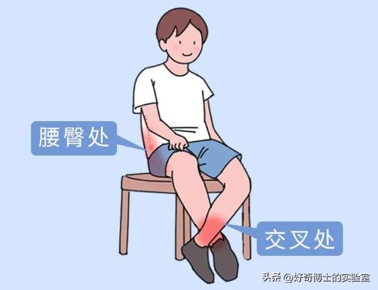 哪些姿势会把腰弄坏,什么姿势容易损伤腰