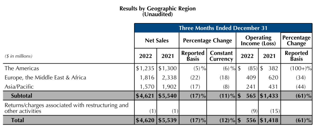theordinary与雅诗兰黛,theordinary和雅诗兰黛之争