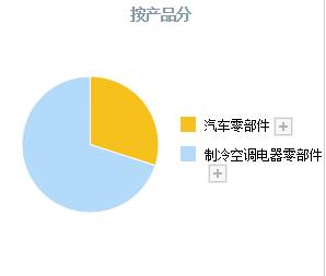 股票汽车板块谁是龙头,中国股市各行业龙头一览表