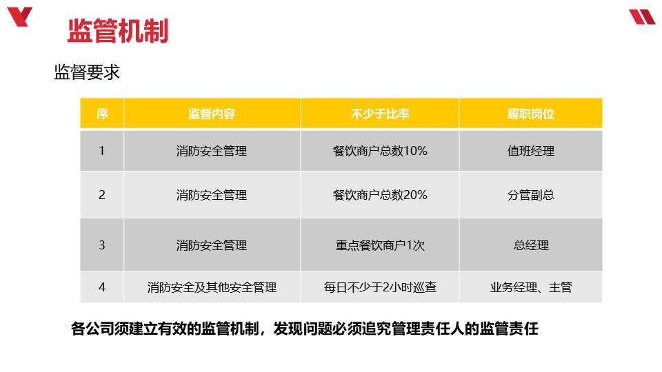 厨房消防安全培训课件ppt,厨房消防安全知识培训资料