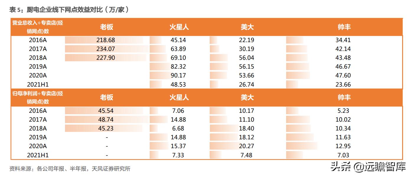 火星人是行业龙头吗,家电板块火星人