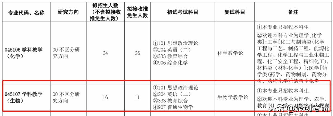 浙江师范大学考研|学科教学（生物）难度分析！