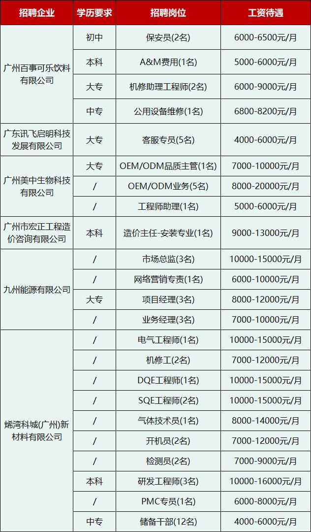 广州最新暑假工招聘信息,广州有什么暑假工招聘