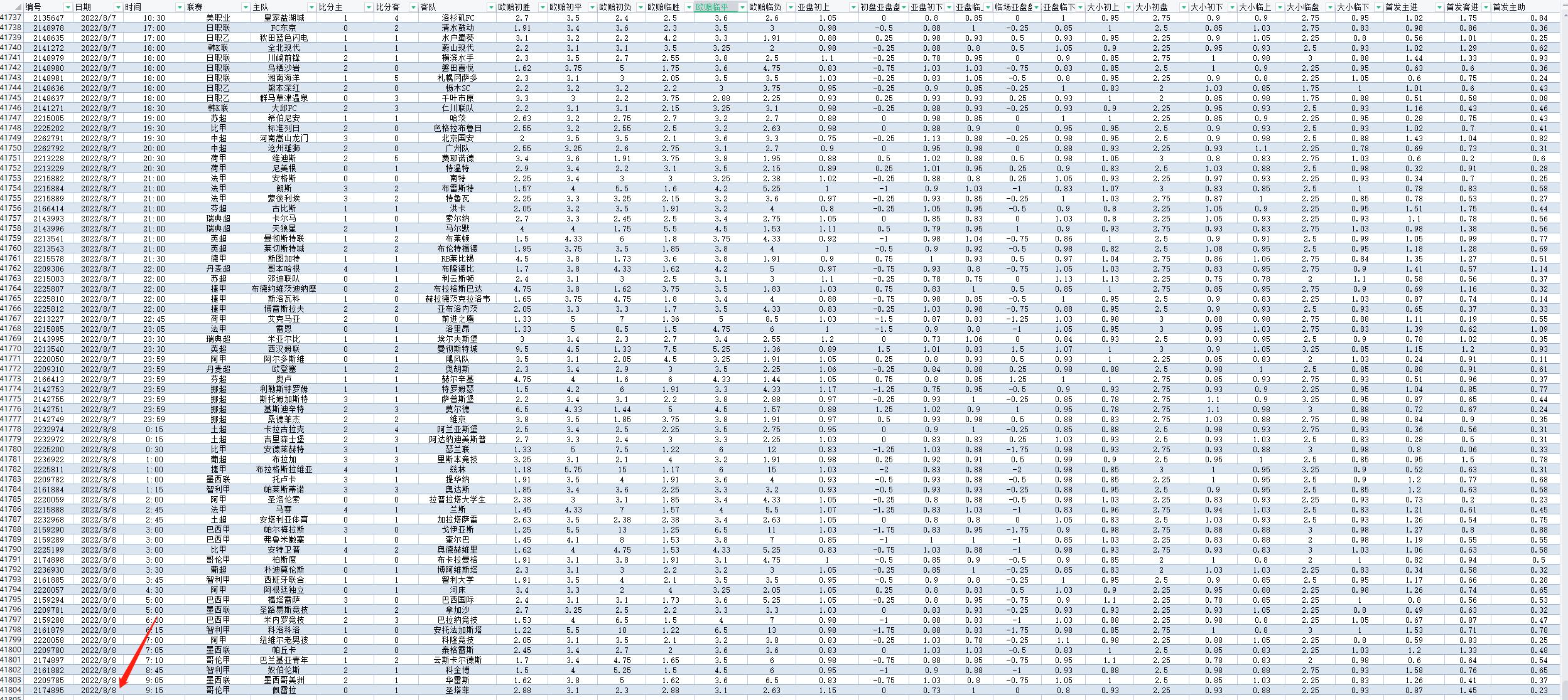 足球大数据哪里看,足球大数据报告
