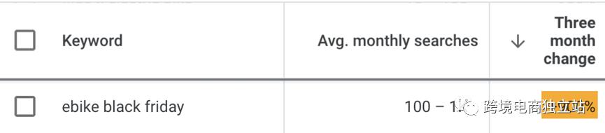 怎么在谷歌上找关键词规划师,谷歌关键词规划师是免费的吗
