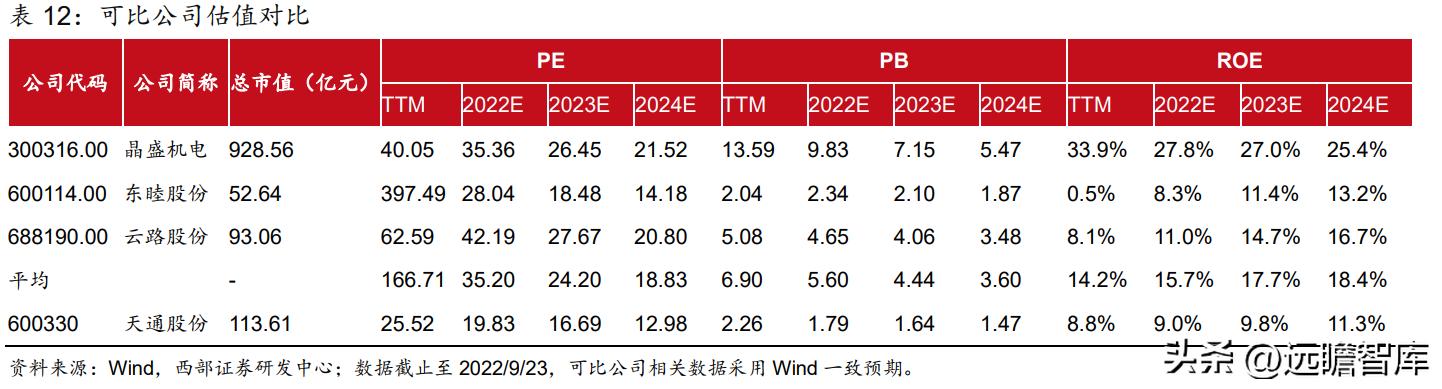 2021年天通股份深度分析,稳中向好基本面