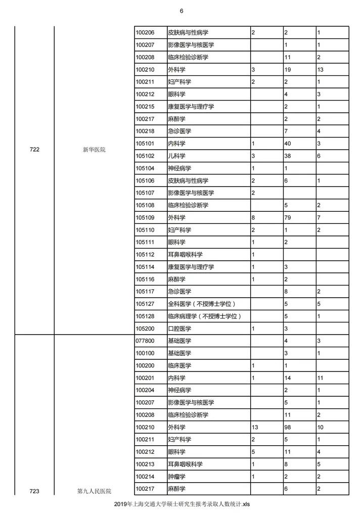 上海交大考研最新信息,考研上海大学排名一览表