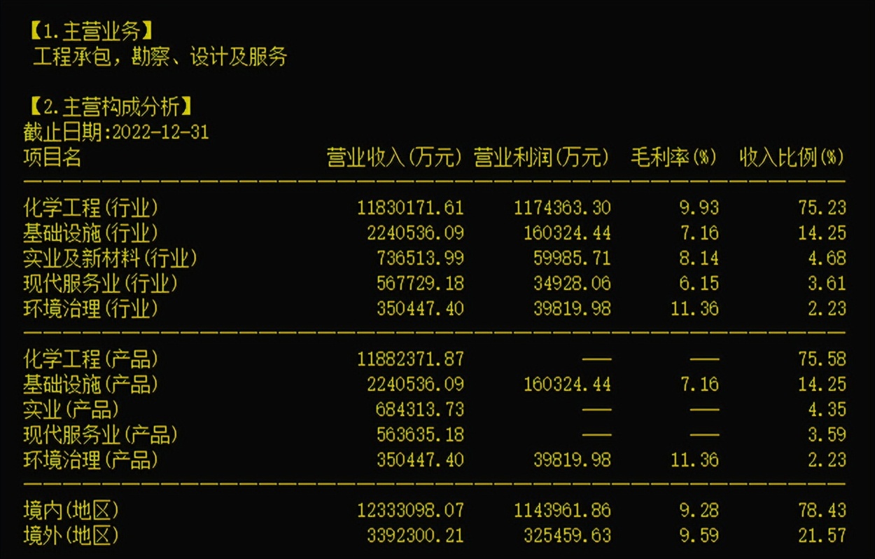 中国化学制氢龙头,化学工程龙头