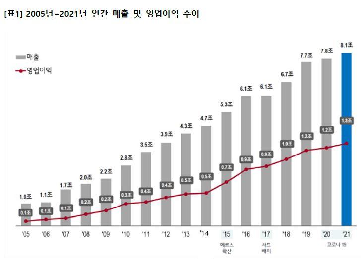 lg生活健康中国最新发展方向,lg生活健康上市了吗