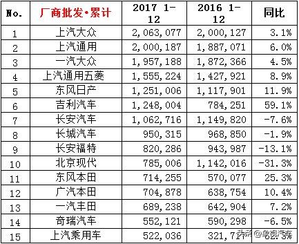 三大品牌车企翻身,美国三大汽车破产厂