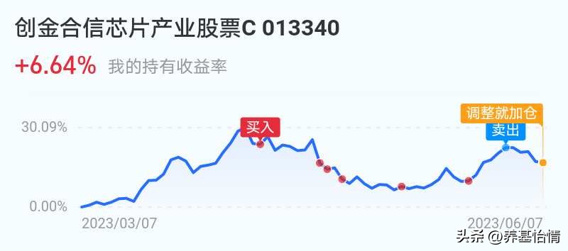 基金新能源明天还跌吗,恒生科技复盘