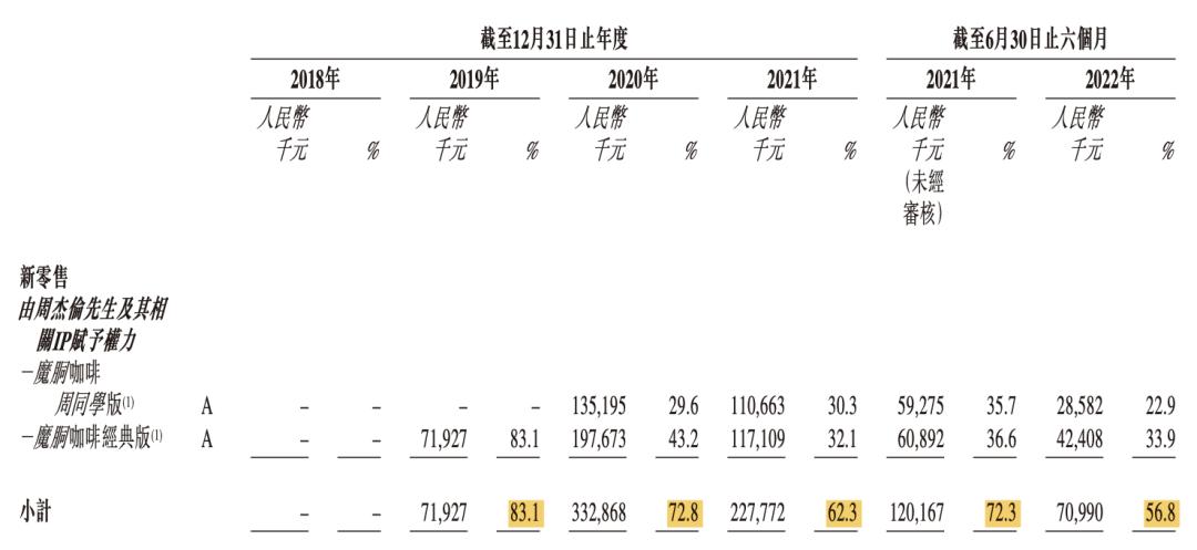 从周杰伦到周杰伦,从周杰伦再到周杰伦