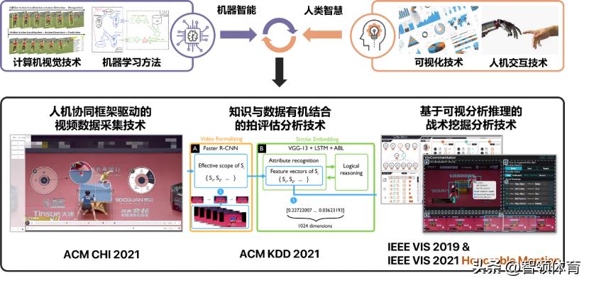 乒乓球智能大数据分析,大数据分析乒乓球