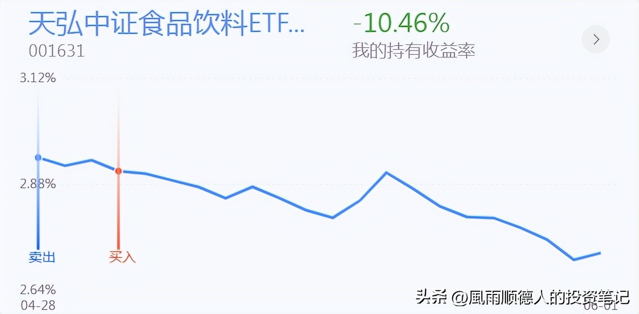 白酒继续走强,今日白酒下跌适合抄底吗