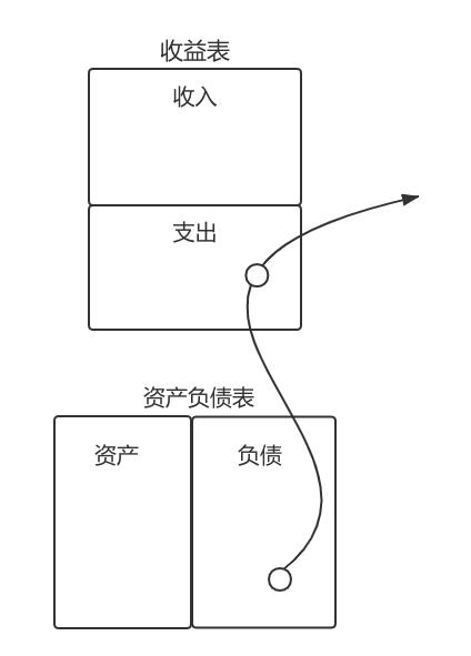 小白理财入门,小白初见陆言