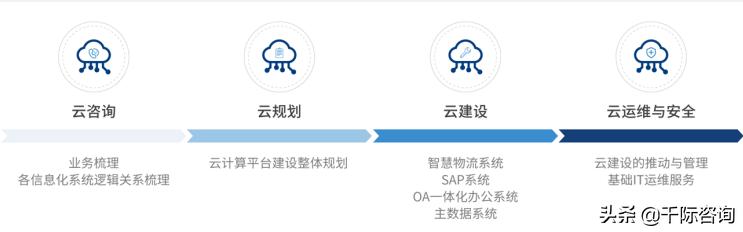 2021年云计算行业分析报告,2021-2022中国云计算行业研究报告