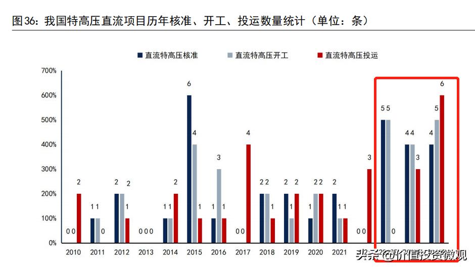 国电南瑞价格表,国电南瑞品牌价值