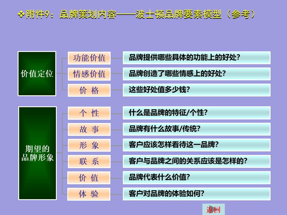 撰写一份创业计划书商业模式,关于如何撰写创业计划书