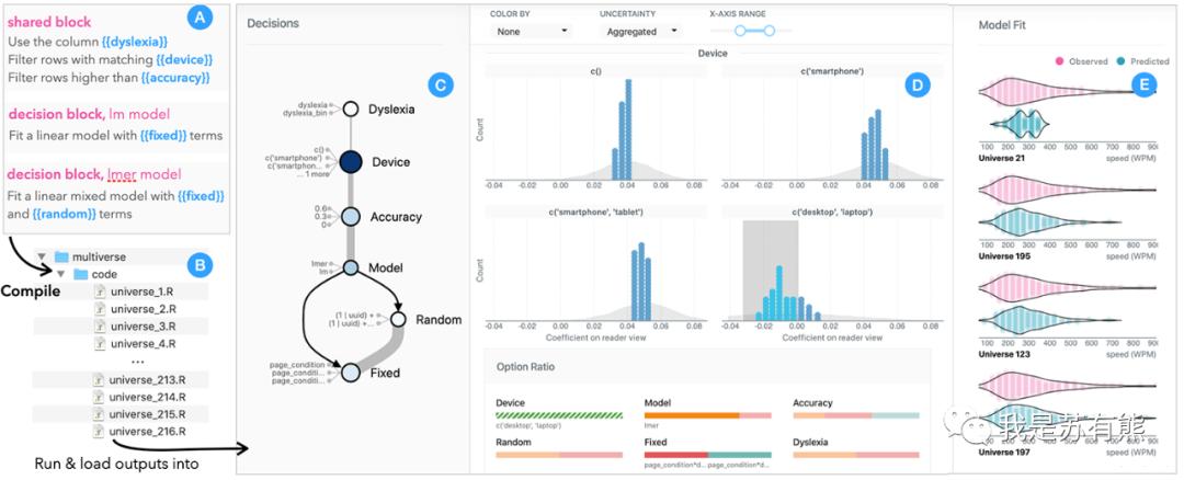 20个免费和开源数据可视化工具,漂亮的数据可视化网站