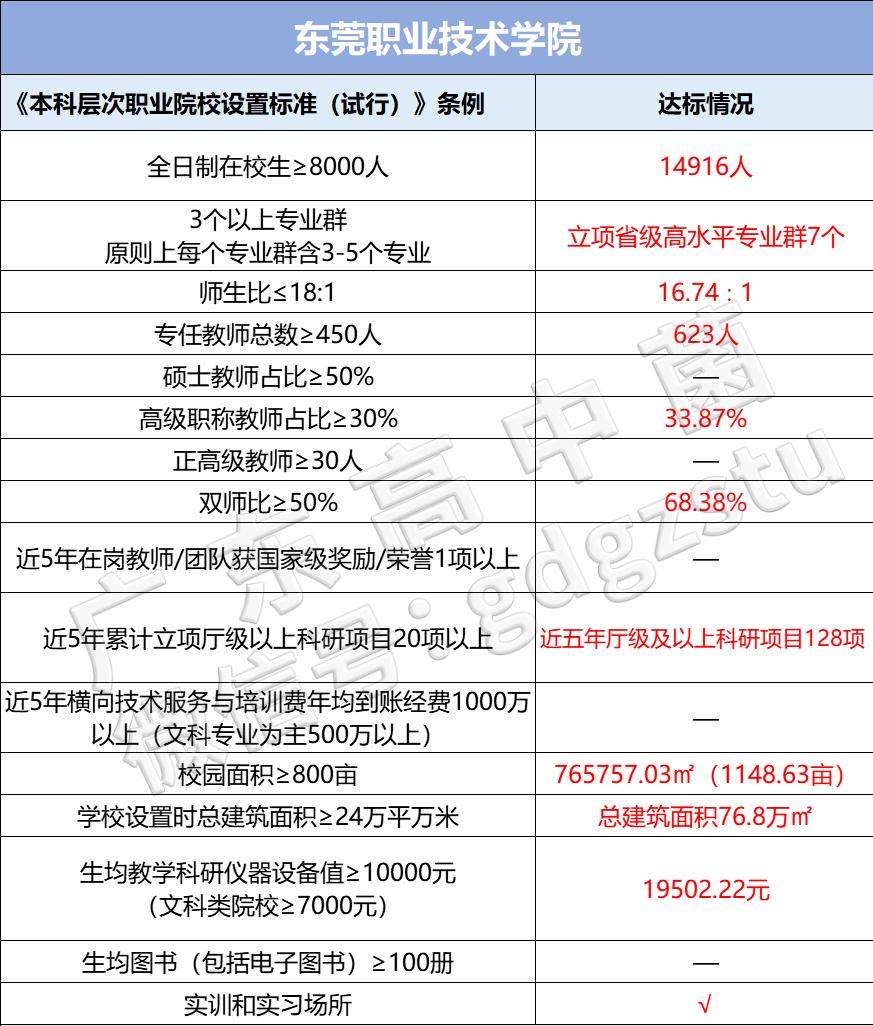 广东有哪些专科升本科的学校公立,广东正在升本的专科有哪些
