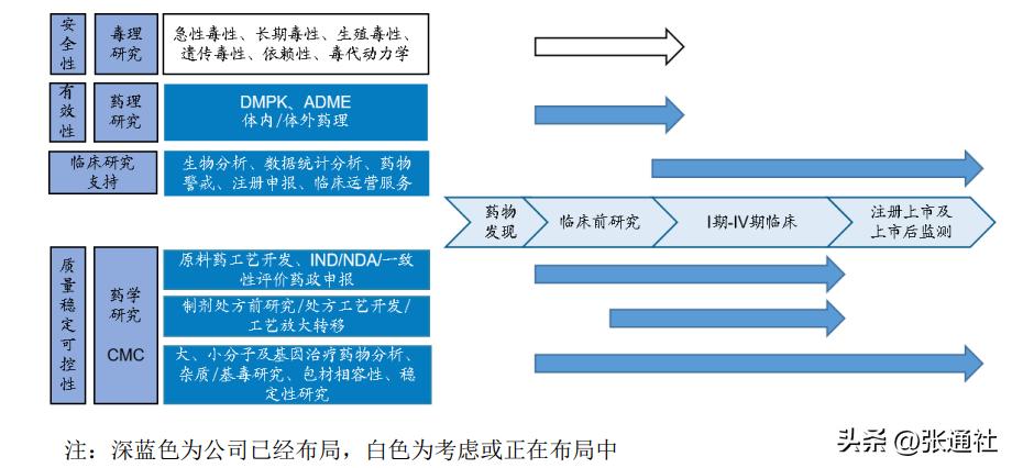 从cro公司走出的张江新药创业者,张江cro企业