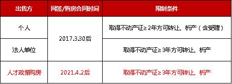 公租房2022年政策广州,2022年广州黄埔区购房策略视频