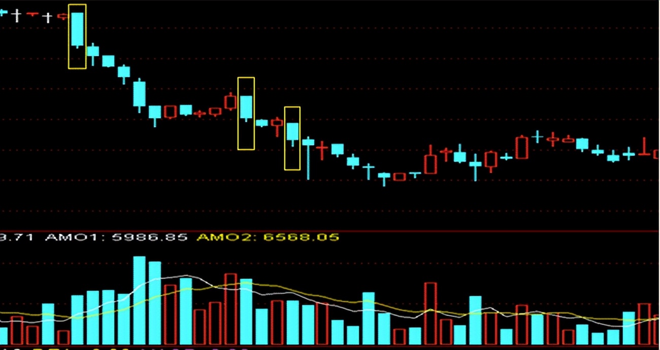 k线入门基础知识大全,从零开始学k线新手入门