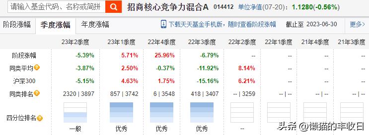 当顶流遇上顶奢,碰到大额赎回的基金