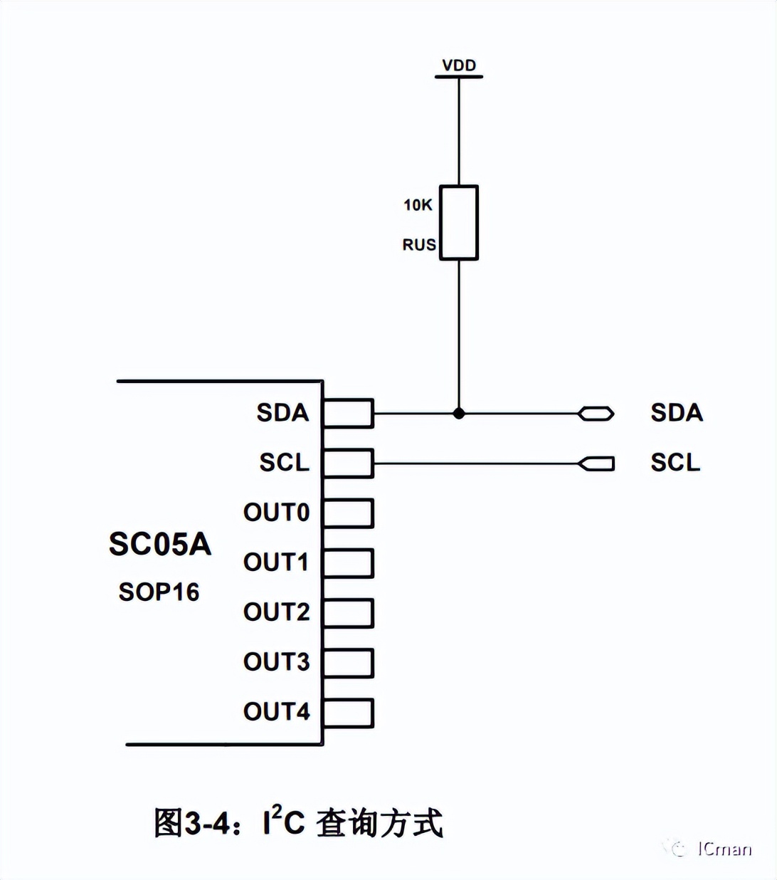 SC05A——5按键带自校正功能的容性触摸感应器