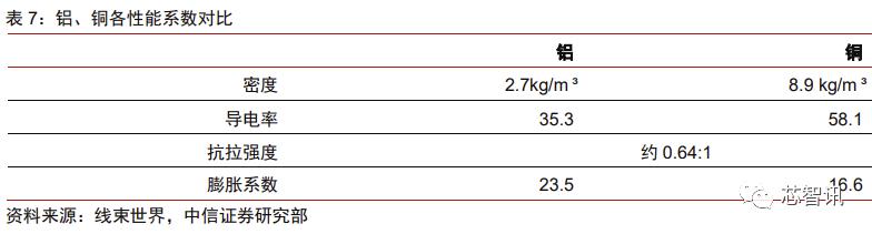 特斯拉model3拆门板,特斯拉性能版model3拆解