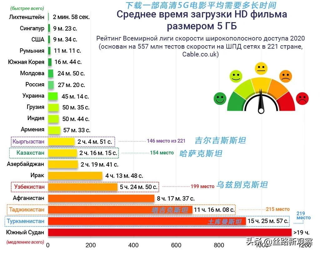 今天网速慢,今天网速特别慢