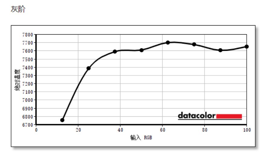 hkcg271q240hz显示器评测,hkcxg272q显示器评测