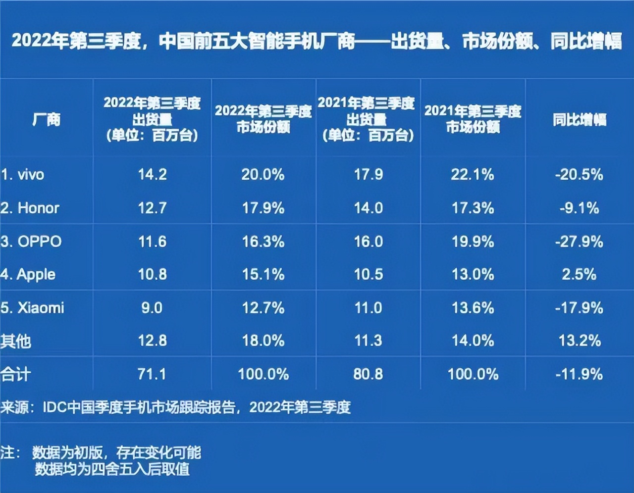 外卖平台上买手机,外卖平台买手机