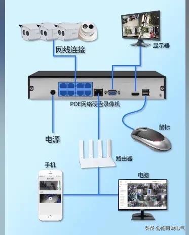 电工知识分享电路开关,电工百宝箱汇川变频器