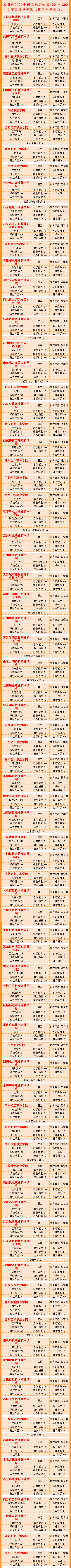 武书连高职高专全国排名,武书连中国高职高专排行榜