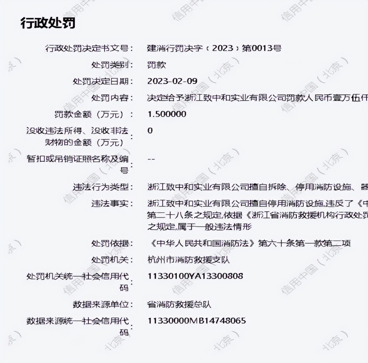 浙江致中和实业有限公司四个月内被罚三次。曾是知名酒企如今身陷债务危机，致关联上市公司1.53亿资金被划扣
