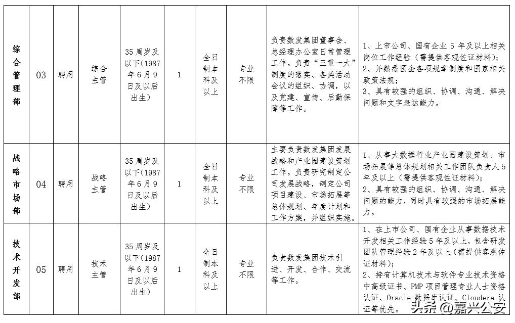 嘉兴人社局最新招聘,嘉兴人事招聘信息