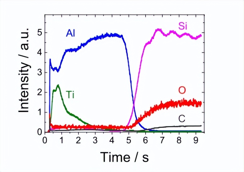 钛铝合金复合材料工艺,钛合金薄膜